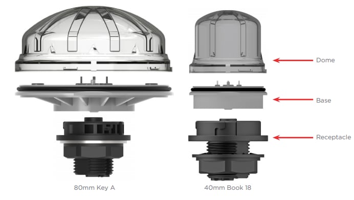 Chart - TE Connectivity LUMAWISE Endurance S Keyed Connector System